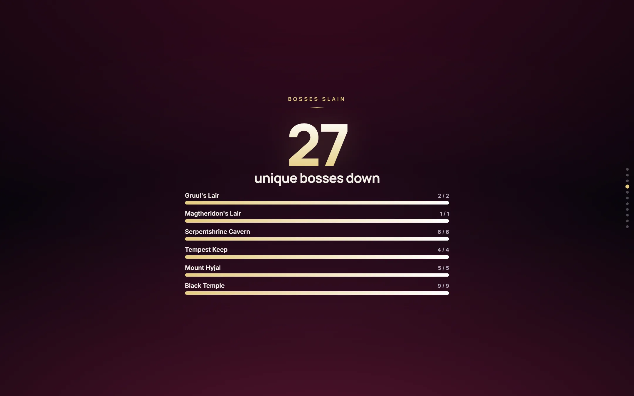 TBC Wrapped: 27 unique bosses down